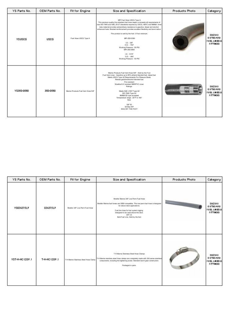 thumbnail image 2 of MAX-FLO 4ft Yellow Gas Fuel Line Hose – 1/4" ID X 3/8" OD, Polyurethane, For Suzuki RMZ DRZ 2 of 3