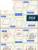 Properties of Quadrilaterals