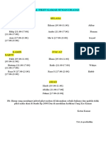 Jadwal Piket Kamar Sunan Drajad