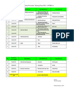 Revisi Jadwal Presentasi Konsep Dasar IPA (2 PGMI A)