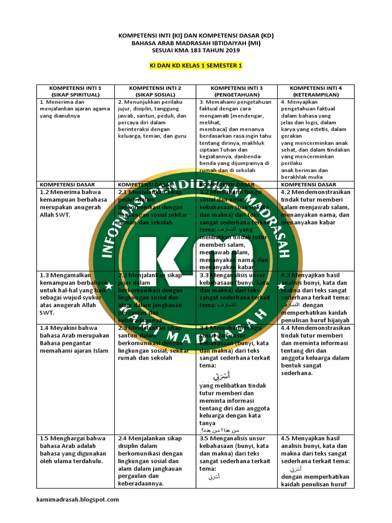 Kompetensi Dasar Bahasa Arab MI Kelas 1 | PDF