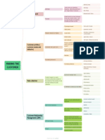 U2 Mindmap Group4