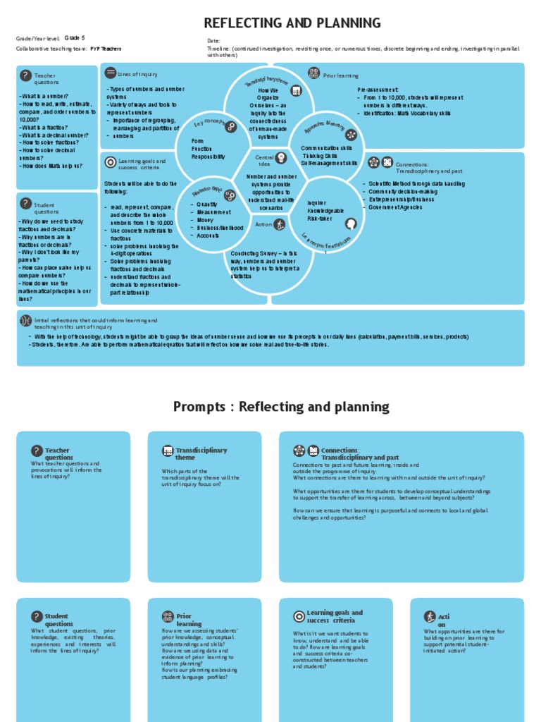 Disciplinary Planner - Math 5 | PDF | Learning | Educational Assessment