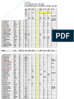 2PHAN CONG COI THI HK2 2019-2020 LVCgui Web 0f4babe861