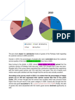 Pie Chart