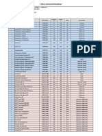 Liste Des Consomateurs