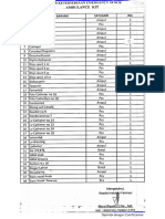 daftar emergency kit ambulan