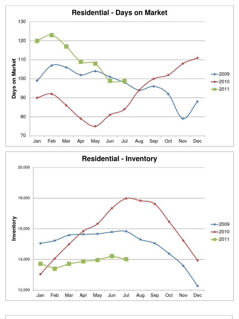 July MLS Chart For Aug 2011 Newsletter - Res | PDF