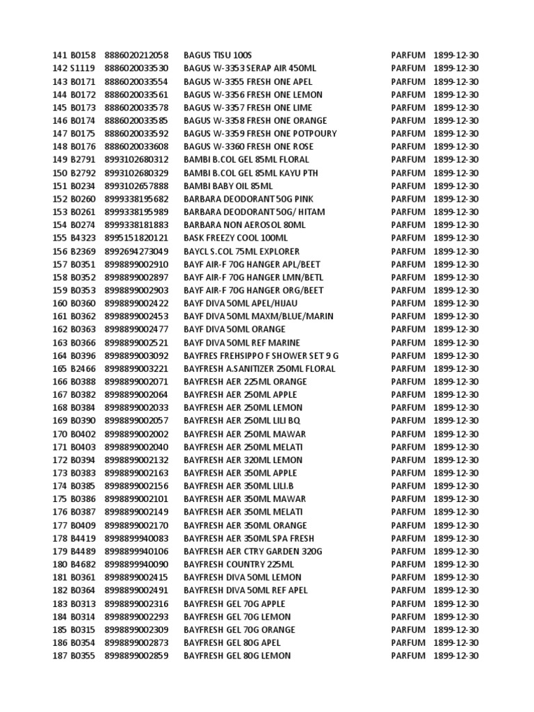 An Inventory List of Perfume Products from 1899 Detailing Brand Names
