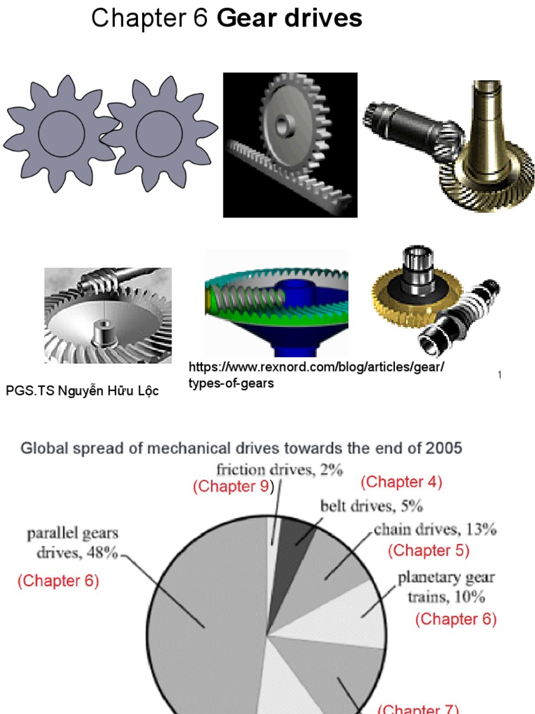 2022 09 21 Chapter 6 Gear Drive Pdf Gear Strength Of Materials