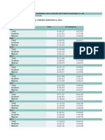 Cifras Oficiales de Población Resultantes de La Revisión Del Padrón Municipal A 1 de Enero Población Por Comunidades y Ciudades Autónomas y Sexo