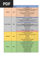 Website Audit Template