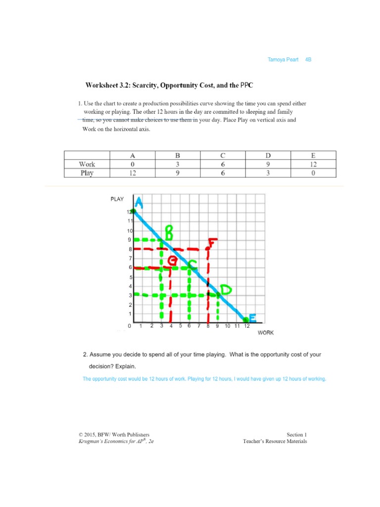 1.3 PPC Activity | PDF