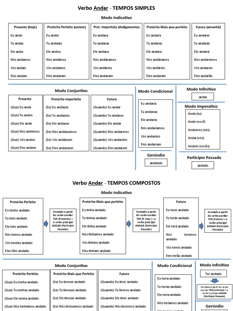Conjugação do Verbo Andar | PDF | Relações sintáticas | Sintaxe
