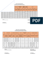 Jadwal Dokter Oncall Spesialis RS BTG