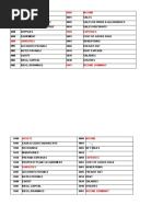 Checked Competentperpetual RBSG Distributors