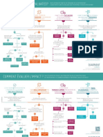 Impact Evaluation Approach - Quadrant Conseil