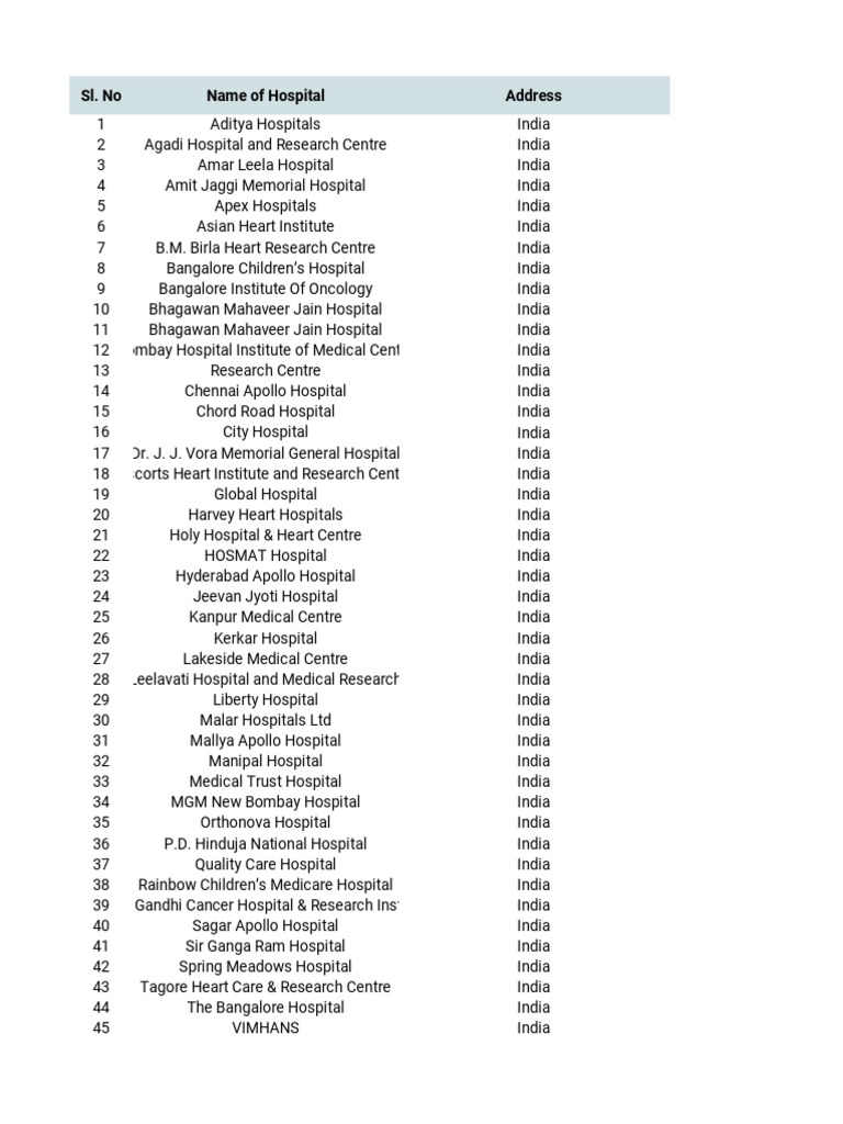 KR Hospitals | PDF