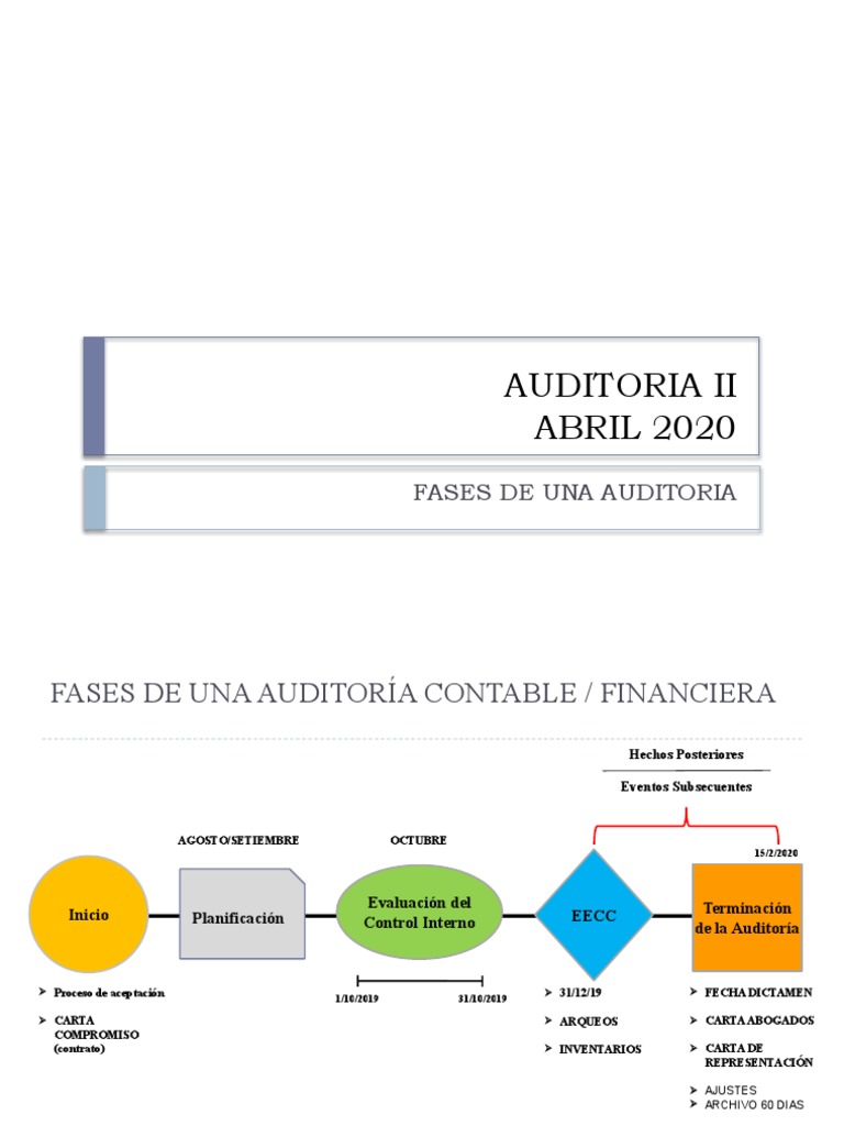 2 Fases de Una Auditoria | PDF | Auditoría | Contralor