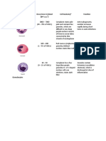 Granulocytes