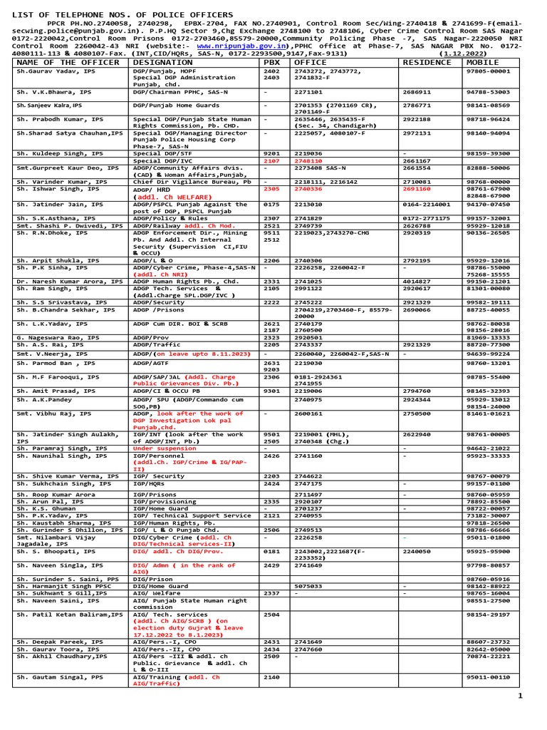 Punjab Police Officers Contact List | PDF | Law Enforcement | Crime ...