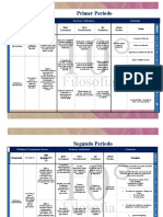 Malla Curricular de Filosofia 10-Final