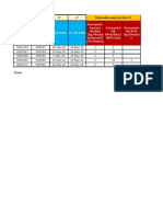 Dismantle System Qty/Modul e (Huwaei/ ZTE/Nokia) Dismantle BS Rrh/Rru/ Mrfu Qty Dismantle Bs RFM Qty/Modul e