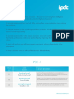 IPDC Course Outline - Develop Skills & Values for Success