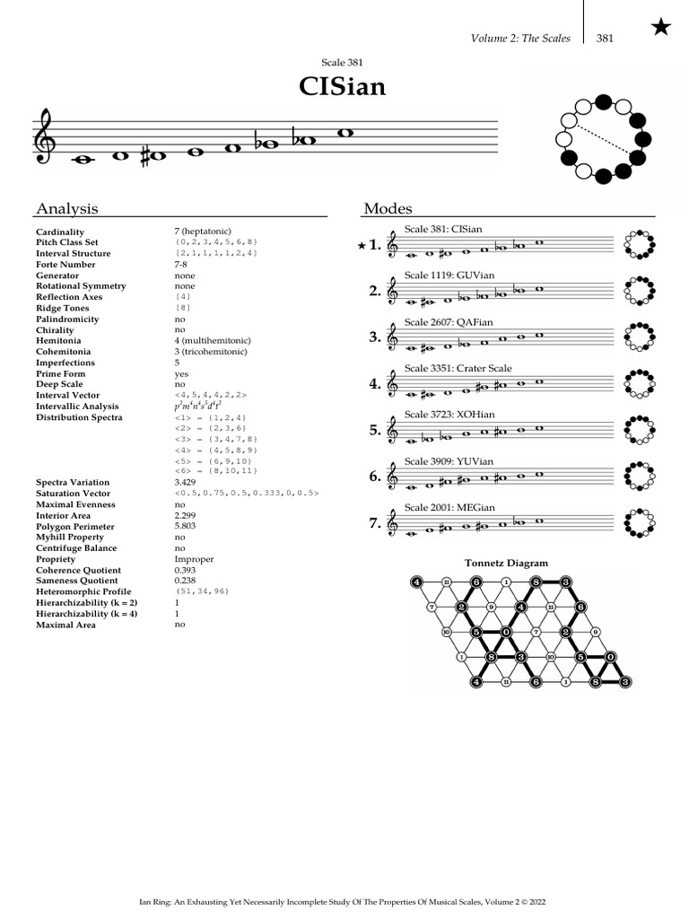 Scale 0381 PDF Scale (Music) Elements Of Music