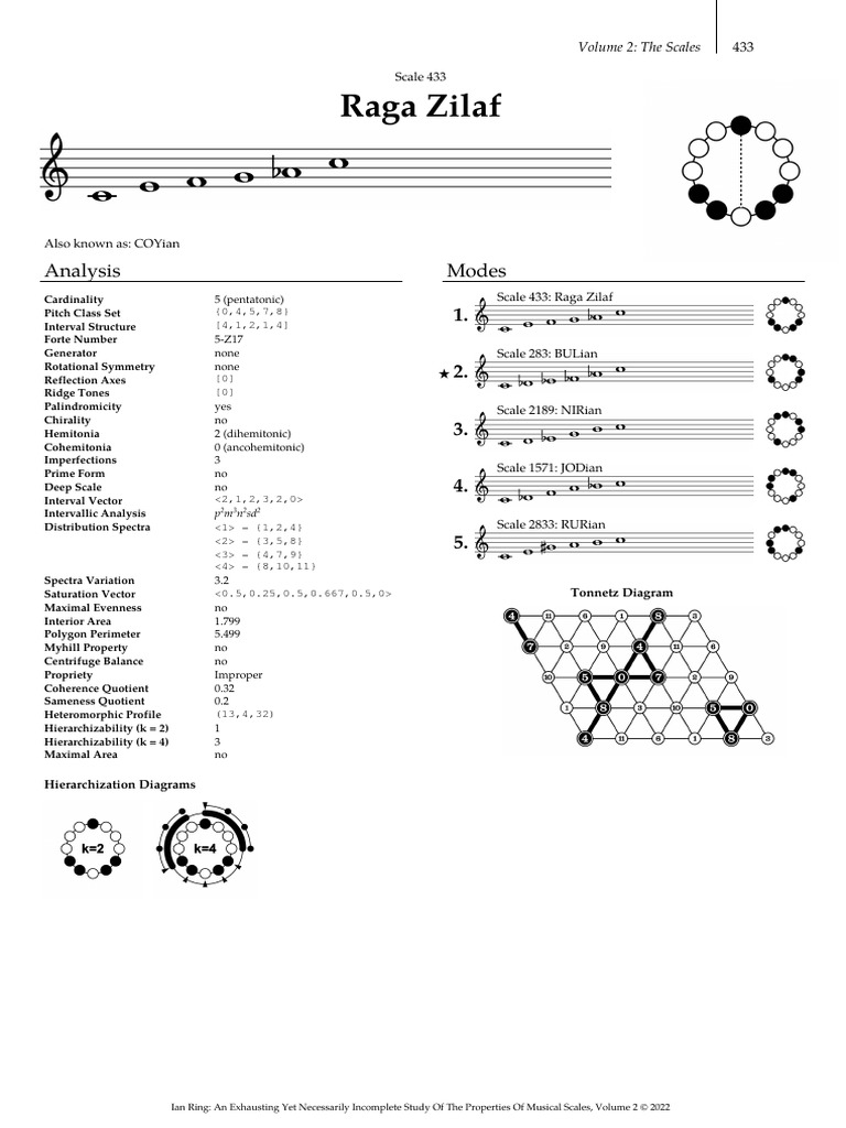 Raga Zilaf: Analysis Modes | PDF | Scale (Music) | Geometry
