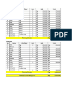 No Nama Klasifikasi Hari Gaji Total