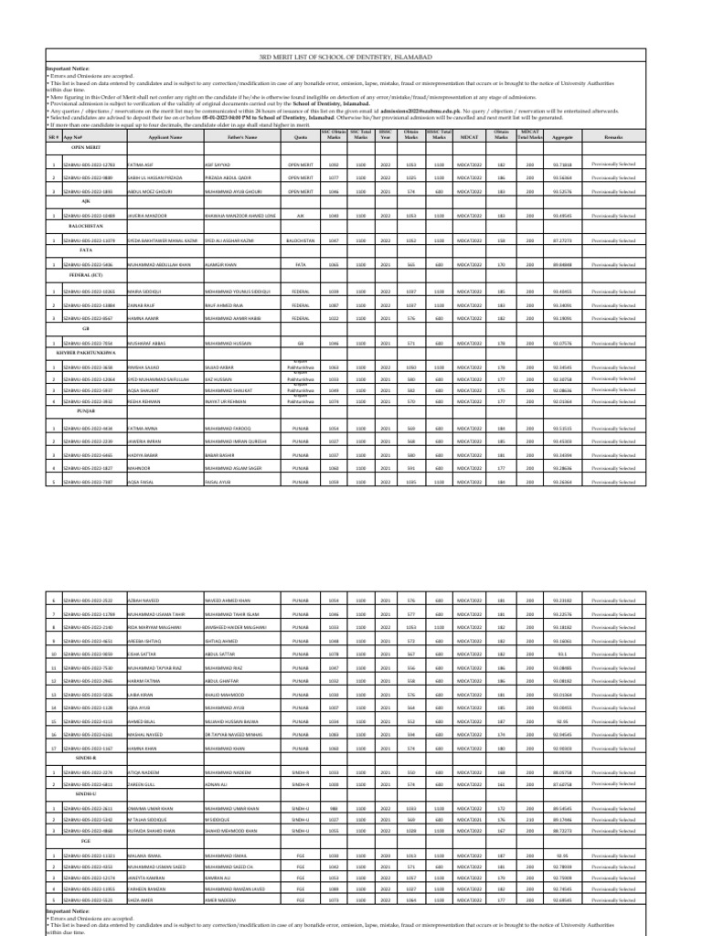 3rd List Bds PDF Pakistan