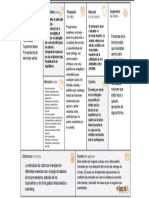 Business Model Canvas V