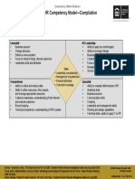 CLC HR Competency Model Compilation