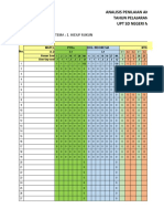 Analisis Pas I Kelas II