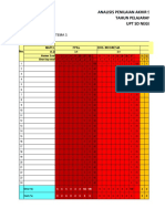 Analisis Pas I Kelas Vi Tema 5