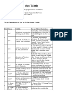 PROGRAM TAHSIN DAN TAHFIZ SD