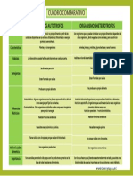 Cuadro Comparativo Organismos Autotrofos y Heterotrofos