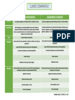 Cuadro Comparativo Procariotas y Eucariotas