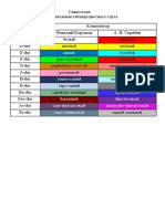 Сравнительная таблица цветного слуха Н. А. Римского-Корсакова и А. Н. Скрябина