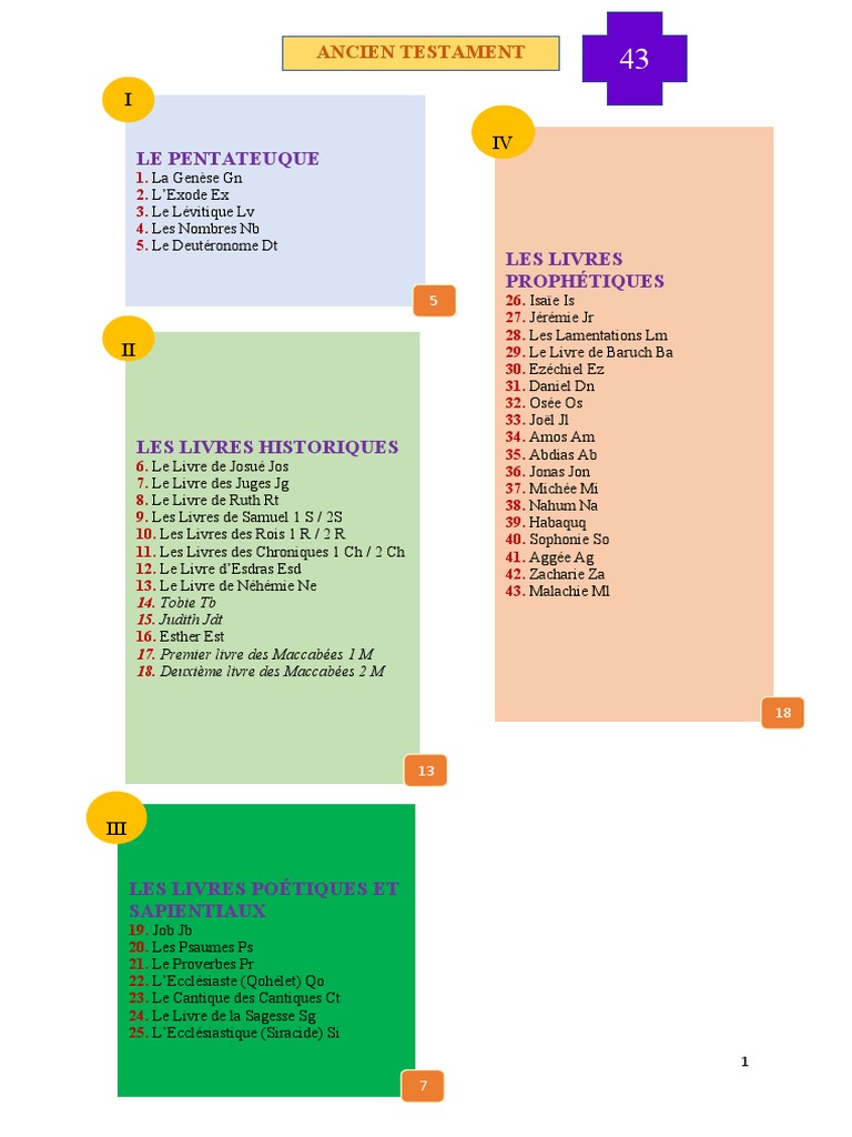 Liste des 73 livres de la Bible catholique | PDF | Contenu de la Bible ...