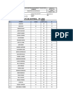 Equipo de Sotfbol Fundición Pacifico C.A 2022