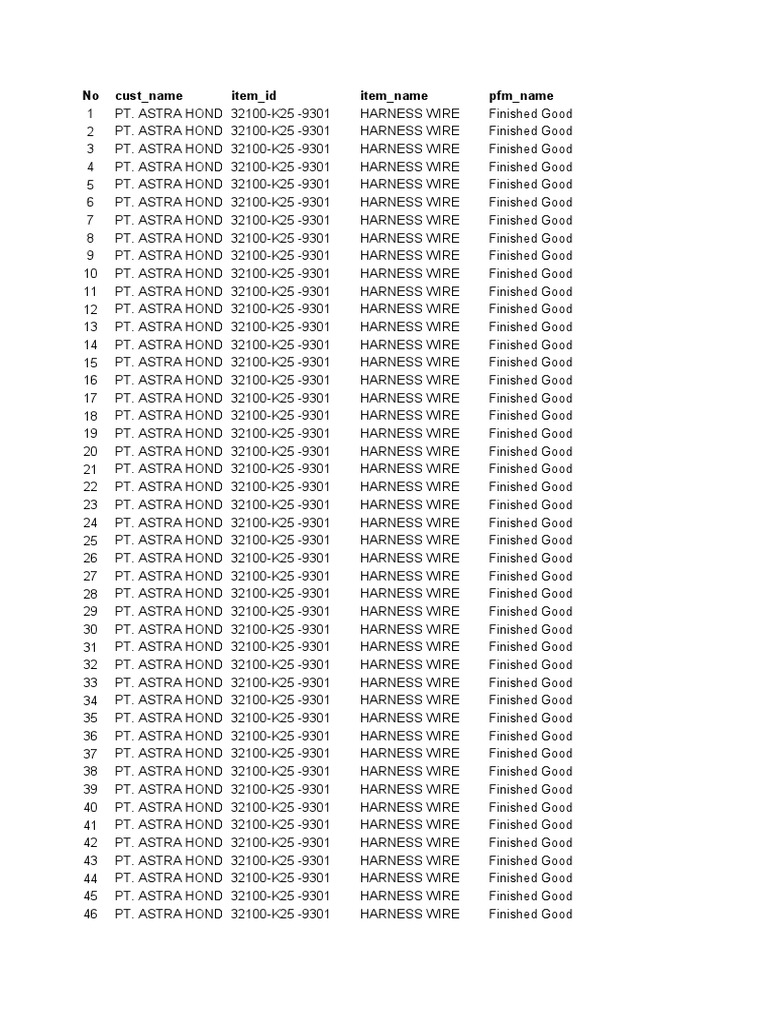 Bill of Materials | PDF | Manufactured Goods | Electrical Components