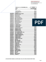 Colourtex Disperse Price List W.E.F. 01.12.2021