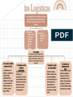 Mapa Conceptual Clasificacion de Costos