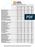 Debt MF - Brokerage Structure From May To June, 2021