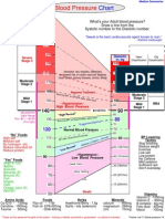 Blood Pressure Chart