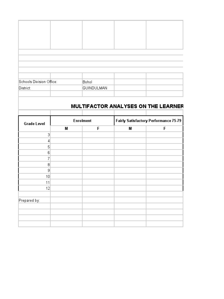Learners' Science Performance Analysis | PDF
