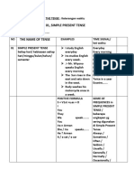 Simple Present Tense Tense-1