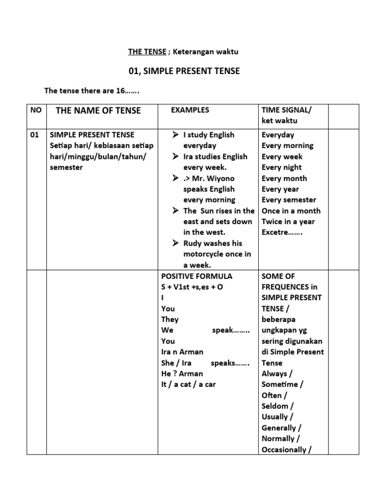 Simple Present Tense Tense1 PDF Cognitive Science Human